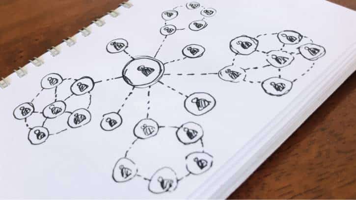 Estrategias de marketing en redes sociales
